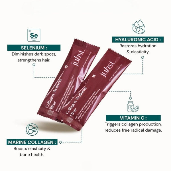 Collagen Wellness Elixir FORTIFY. HYDRATE. BRIGHTEN Juhst 